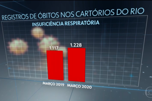 Portal da Transparência da Arpen é destaque no Jornal Nacional