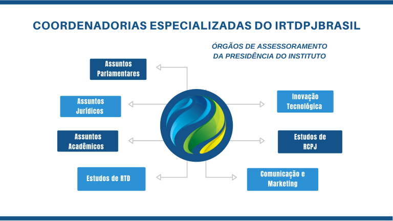 IRTDPJBrasil - Planejamento Estratégico: IRTDPJBrasil cria sete coordenadorias especializadas