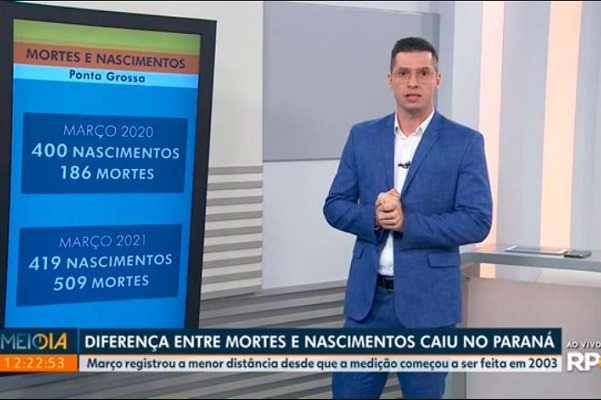 G1 - Ponta Grossa registra mais mortes que nascimentos em março, aponta levantamento