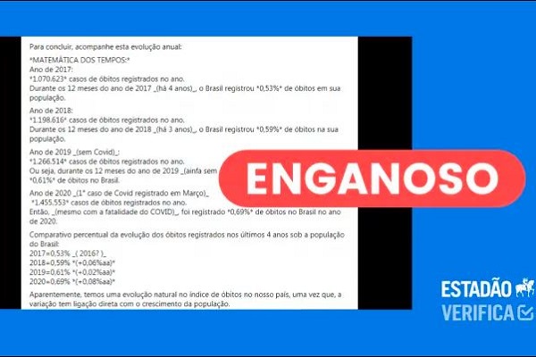 Estadão - Ano de 2020 teve salto no número de mortes, e não ‘evolução natural’ em relação a períodos anteriores