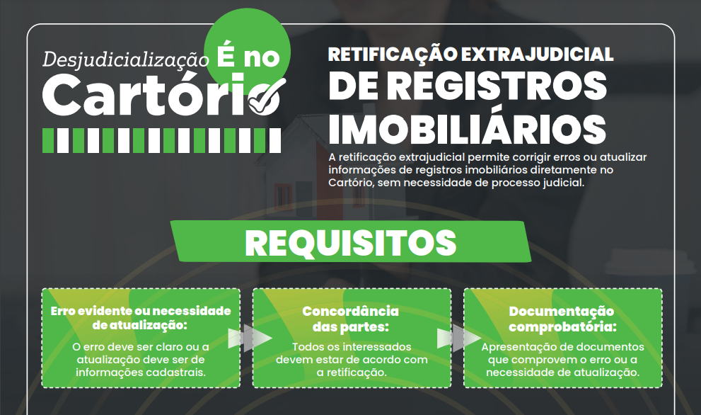 Acesse o novo infográfico da ANOREG/BR sobre Retificação Extrajudicial de Registros Imobiliários