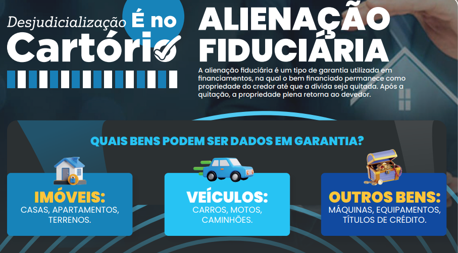 ANOREG/BR lança infográfico sobre Alienação Fiduciária