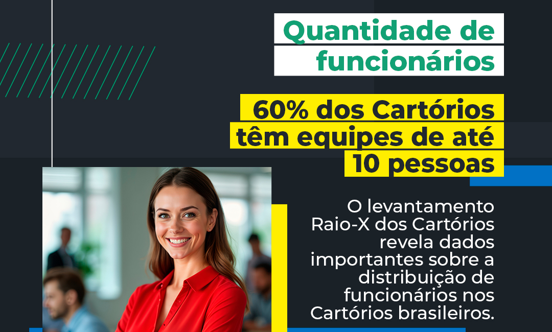 Raio-X dos Cartórios: 39% das serventias possuem entre 1 e 5 funcionários