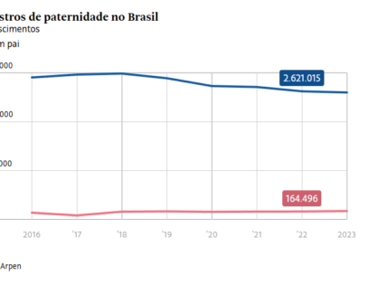 Cartórios fortalecem direitos civis de mães solo