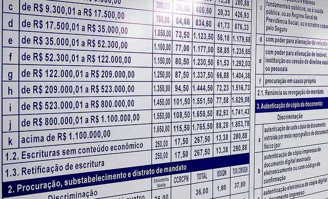 Exigência de validade para procuração em ato notarial pode incorrer em ilegalidade, decide CNJ