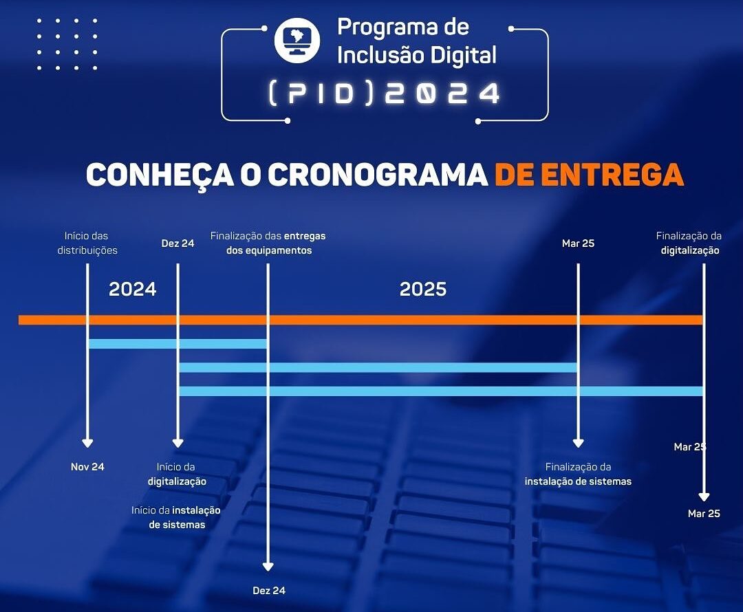 Estatísticas ONR: portal lançado pelo Operador Nacional permite acompanhamento da eficiência e da qualidade dos serviços de registro de imóveis