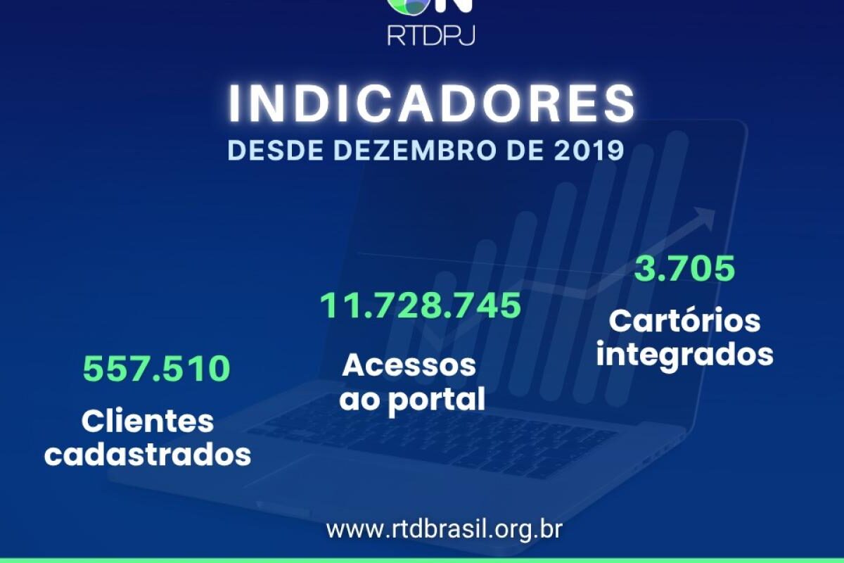 Central eletrônica ONRTDPJ ultrapassa dois milhões de acessos em 2025