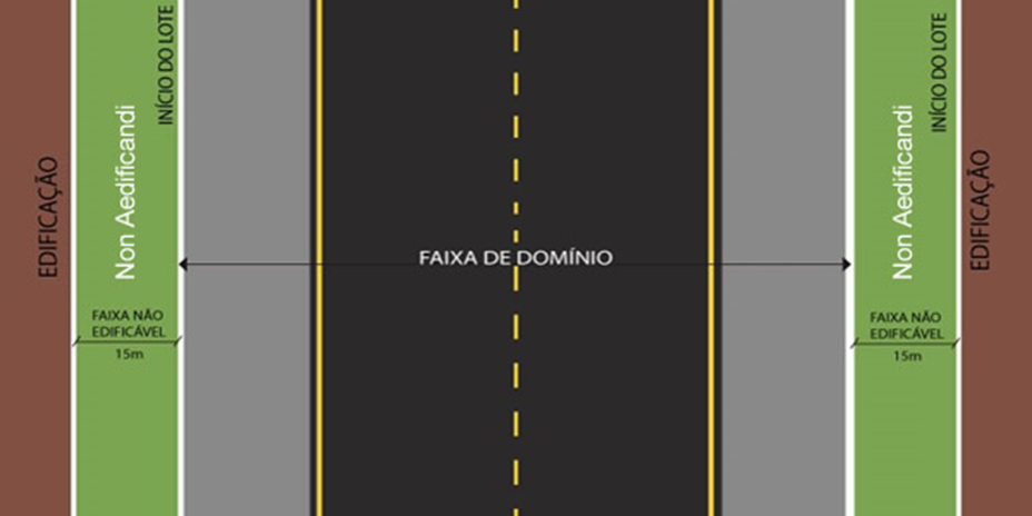 Artigo - Retificação de área e o provimento CNJ 195/25 - Do deferimento e do indeferimento do procedimento - Parte 6