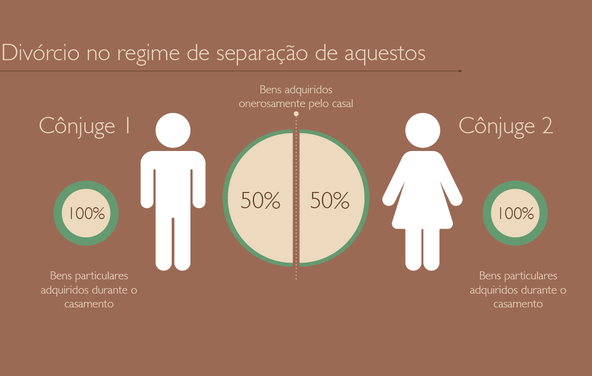 Artigo - STJ amplia responsabilidade patrimonial: Cônjuge pode ser incluído em execução de dívida no regime de comunhão parcial de bens
