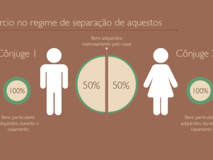 Artigo - STJ amplia responsabilidade patrimonial: Cônjuge pode ser incluído em execução de dívida no regime de comunhão parcial de bens