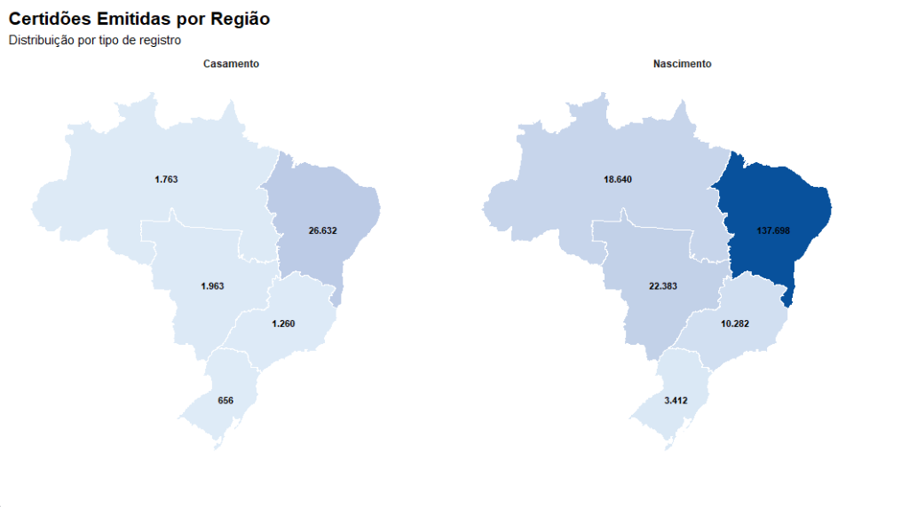 Em 2026, emissão de registros civis aumenta 52% em mobilização nacional do CNJ
