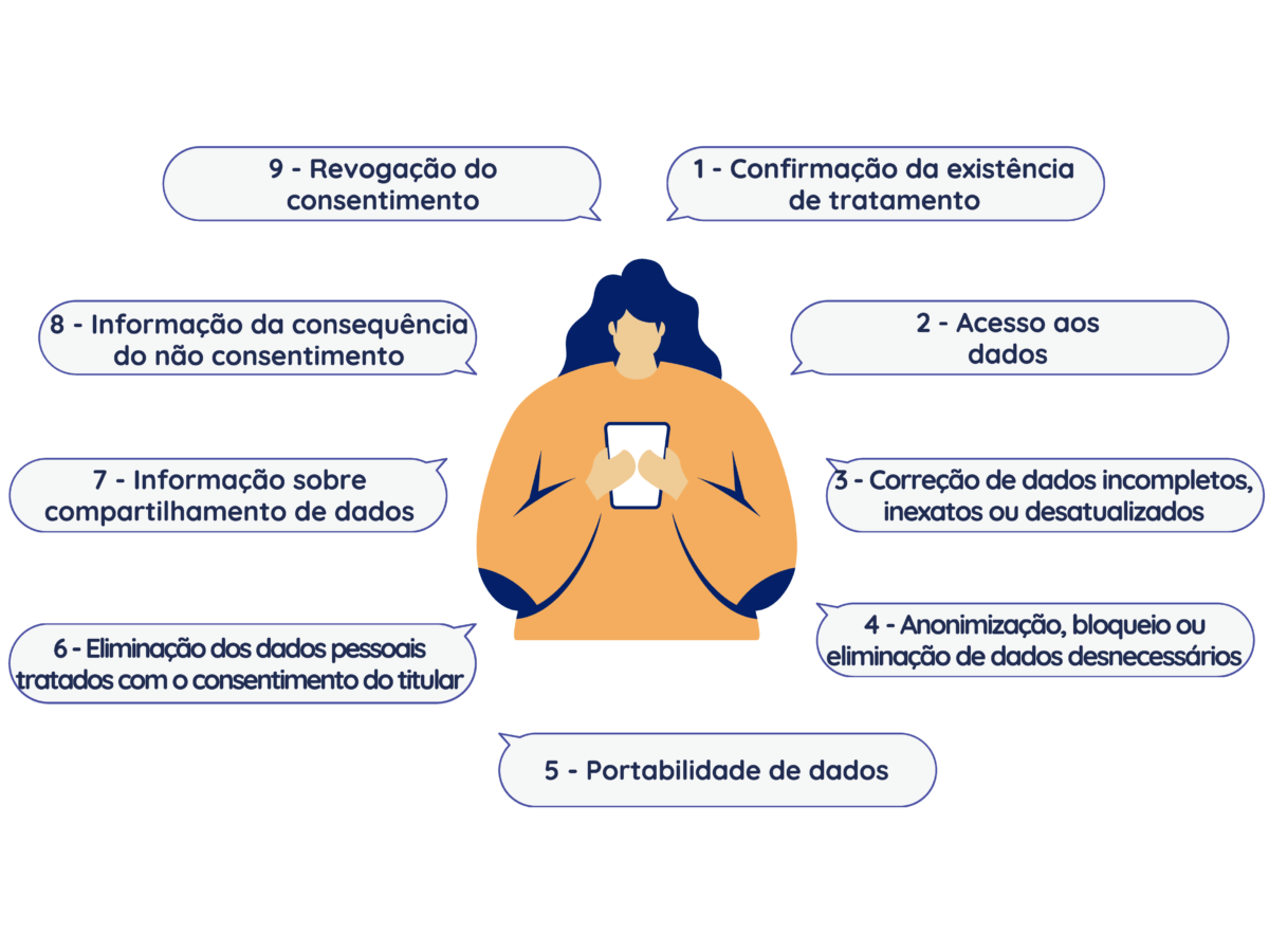 FNDI lança cartilha para indicar direitos de titulares de dados