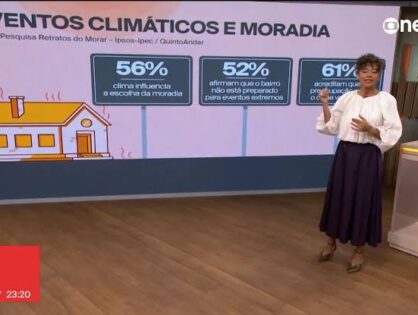 Mudanças climáticas já influenciam escolha de imóveis